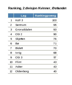 rankingtabell