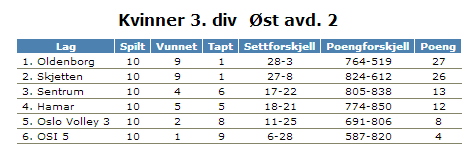 Serie-tabell